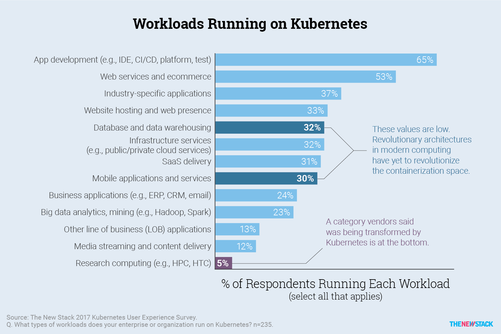 c1d901ab cf chart workloads running on kubernetes