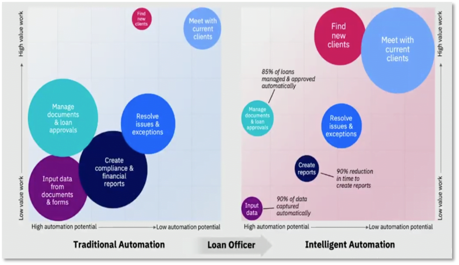 digital transformation