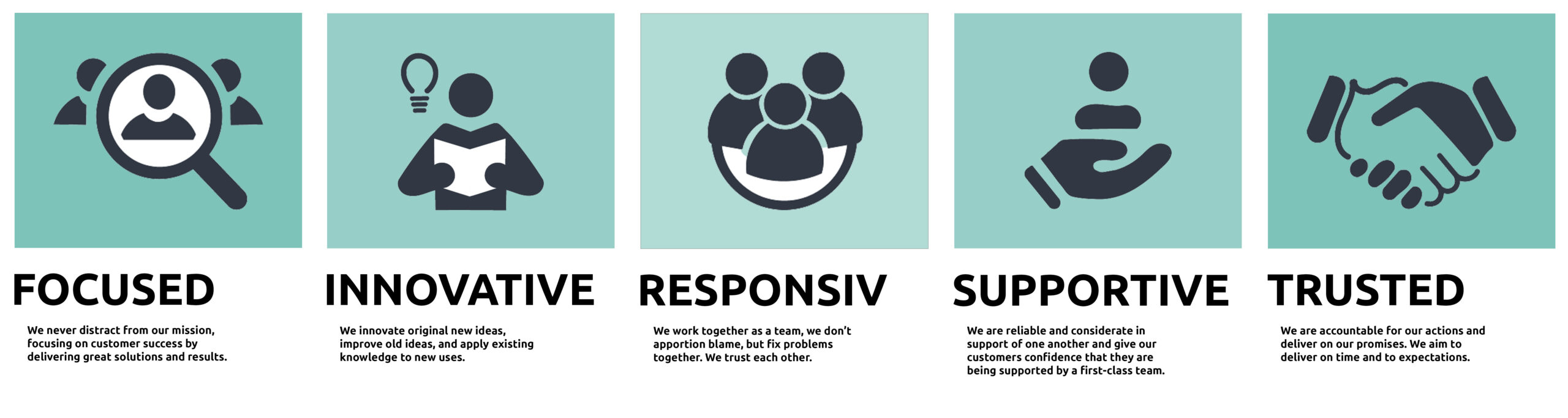 Responsiv Values Poster